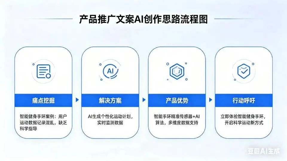 1. AI写文案封神!从0到1打造爆款营销文案,转化率直接翻3倍