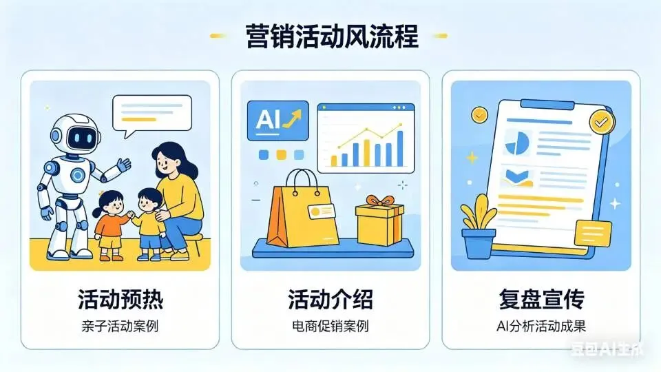 1. AI写文案封神!从0到1打造爆款营销文案,转化率直接翻3倍