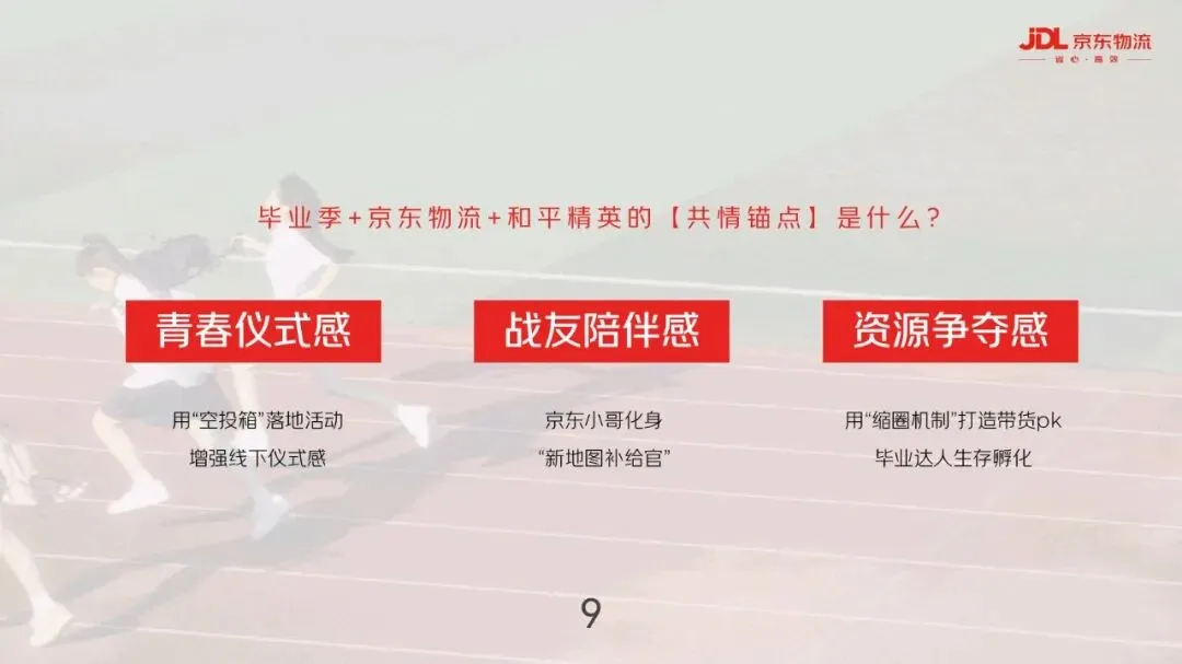 京东物流&和平精英毕业季营销方案