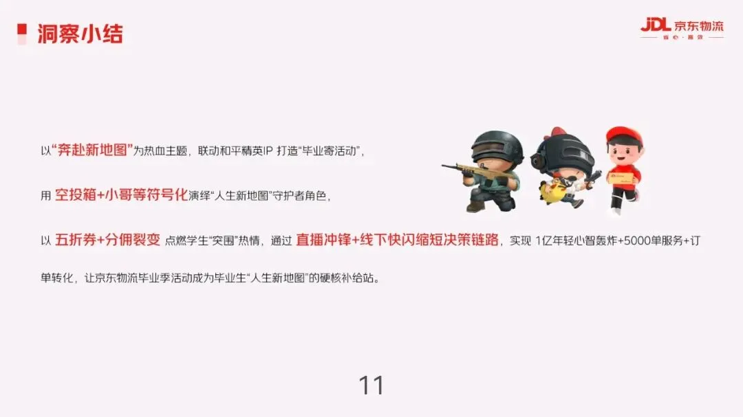 京东物流&和平精英毕业季营销方案