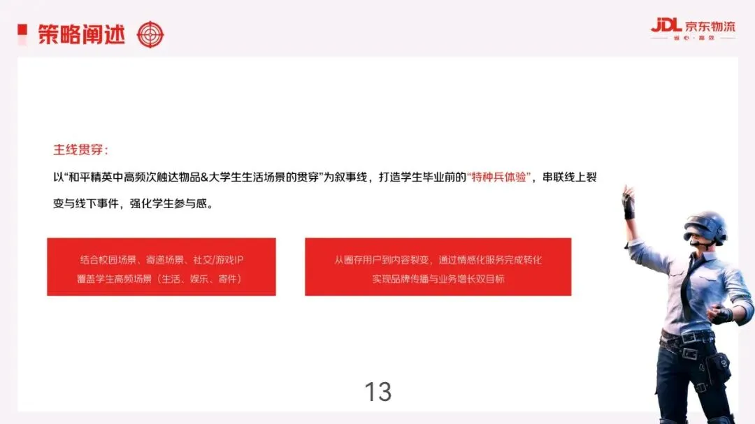 京东物流&和平精英毕业季营销方案