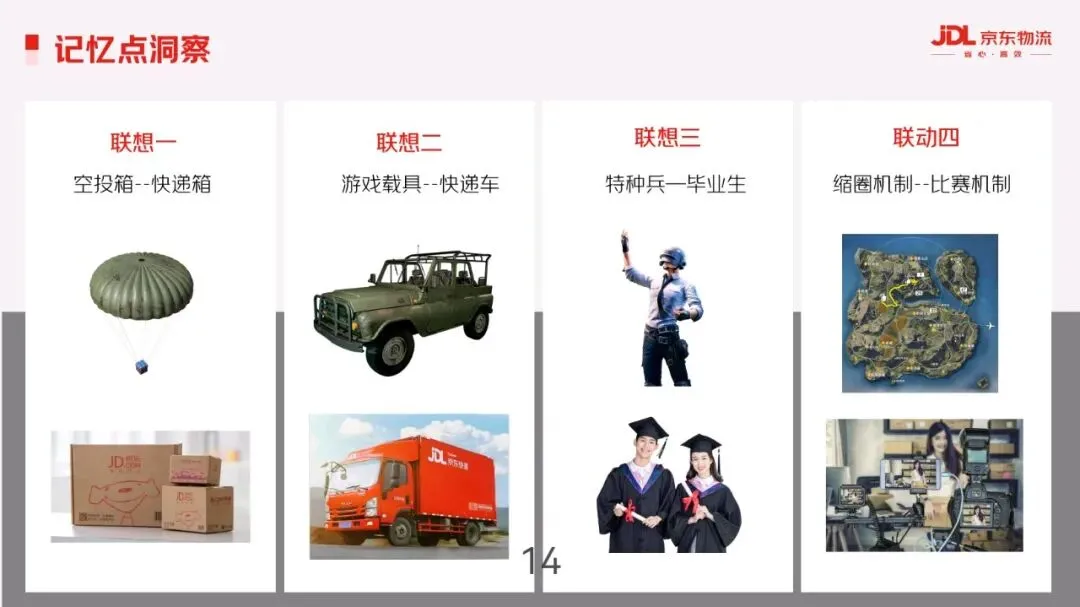 京东物流&和平精英毕业季营销方案