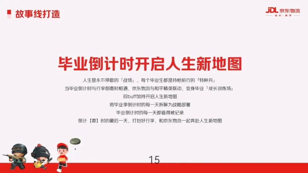 京东物流&和平精英毕业季营销方案