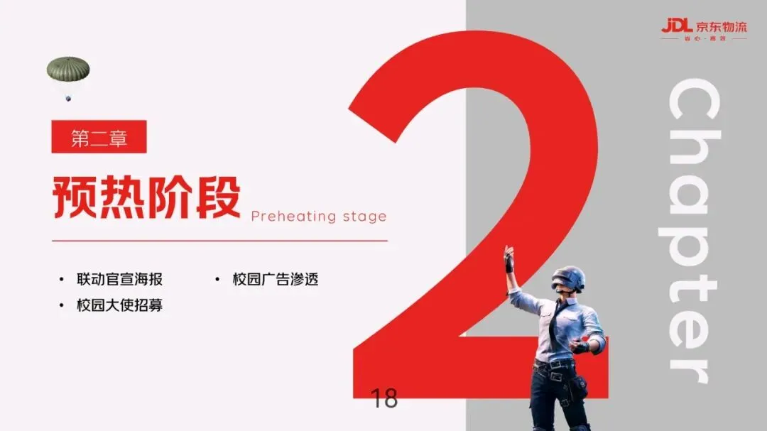 京东物流&和平精英毕业季营销方案