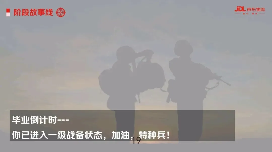 京东物流&和平精英毕业季营销方案