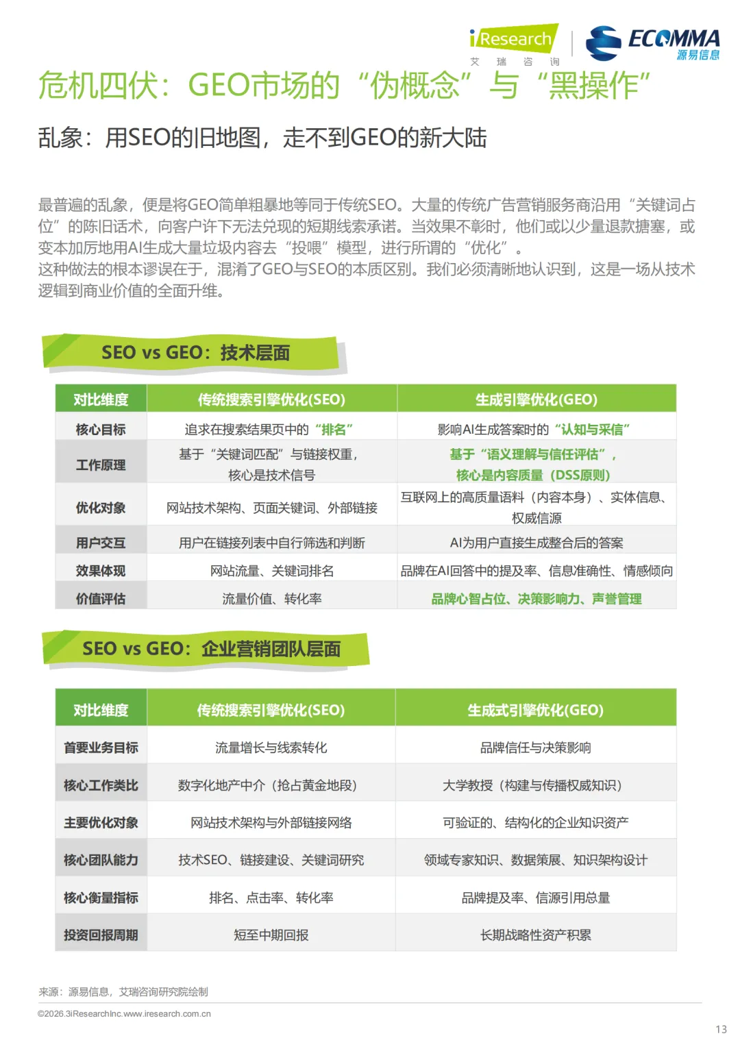 艾瑞||AI 时代营销终局之战:GEO 如何让品牌成为 AI 首选答案