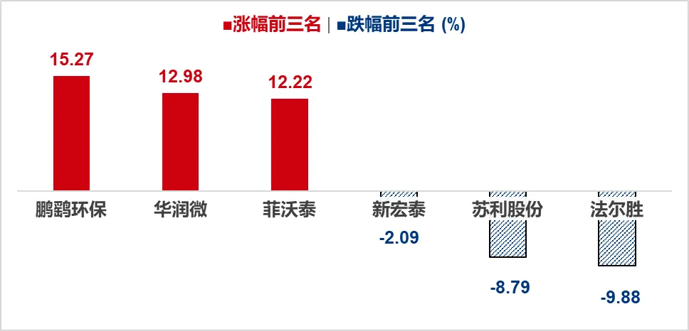 大无锡地区资本市场日报|2026年4月9日
