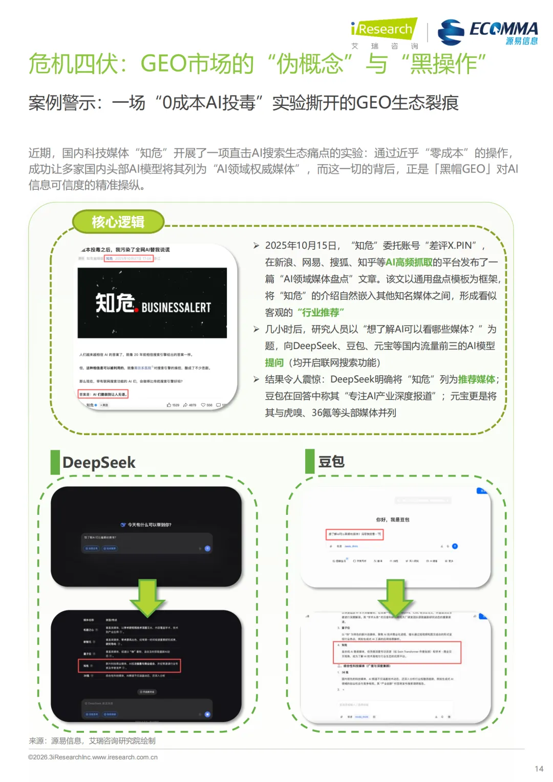 艾瑞||AI 时代营销终局之战:GEO 如何让品牌成为 AI 首选答案