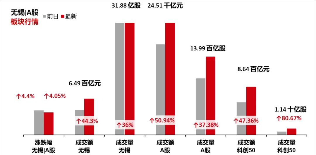 大无锡地区资本市场日报|2026年4月9日
