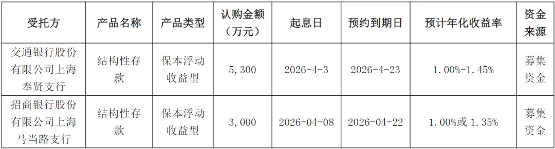 大无锡地区资本市场日报|2026年4月9日