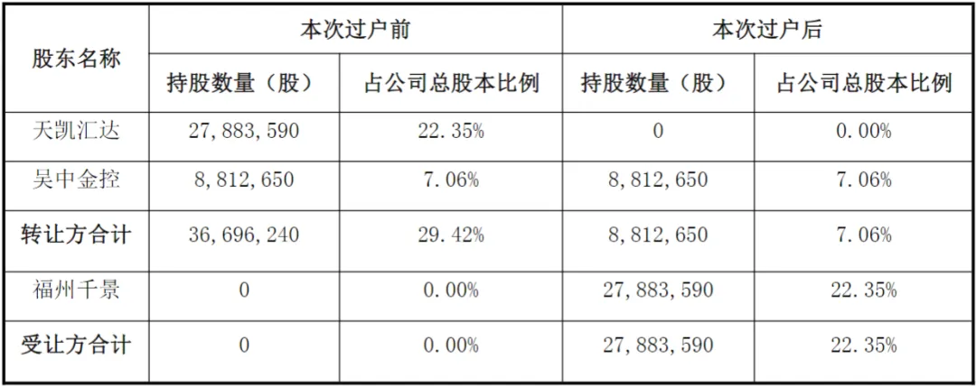 大无锡地区资本市场日报|2026年4月9日