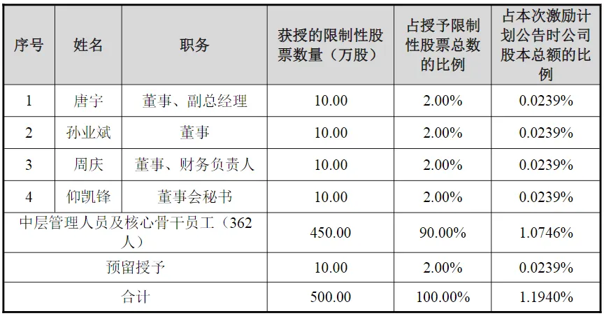 大无锡地区资本市场日报|2026年4月9日