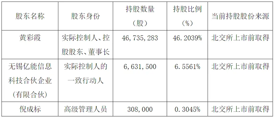 大无锡地区资本市场日报|2026年4月9日