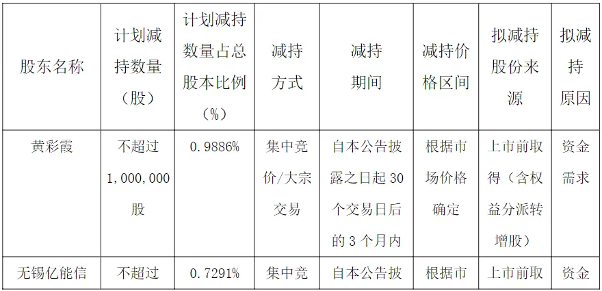 大无锡地区资本市场日报|2026年4月9日