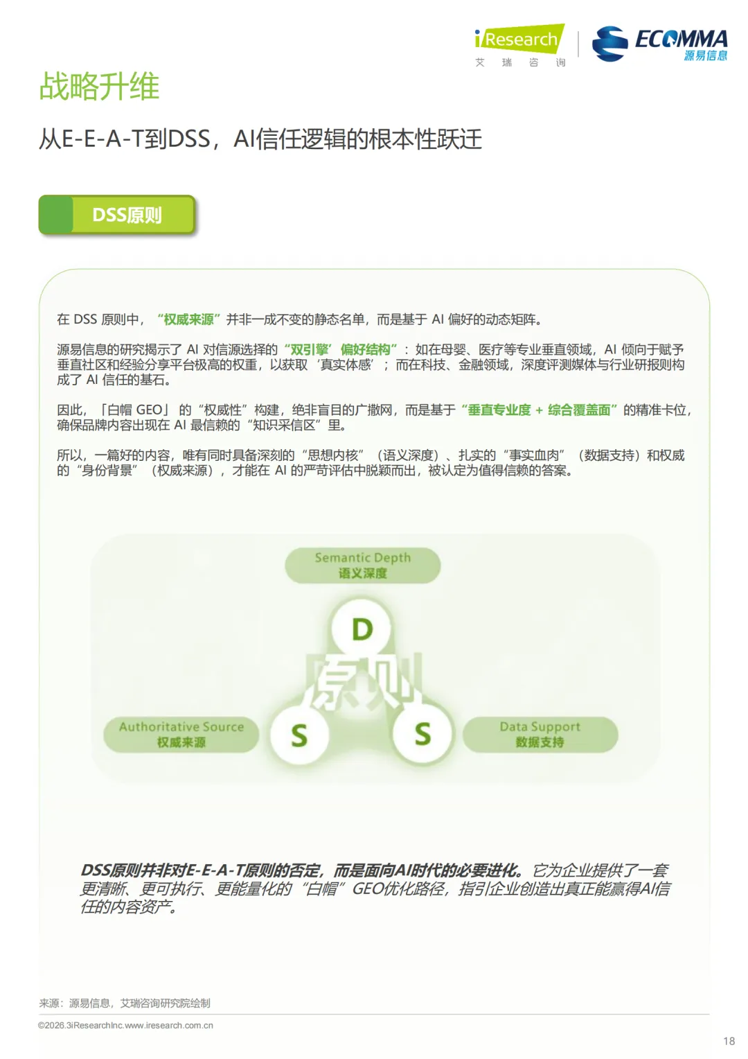 艾瑞||AI 时代营销终局之战:GEO 如何让品牌成为 AI 首选答案