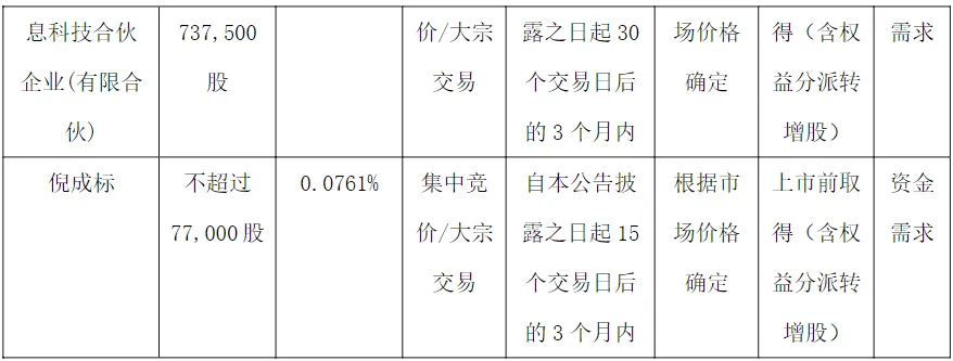 大无锡地区资本市场日报|2026年4月9日