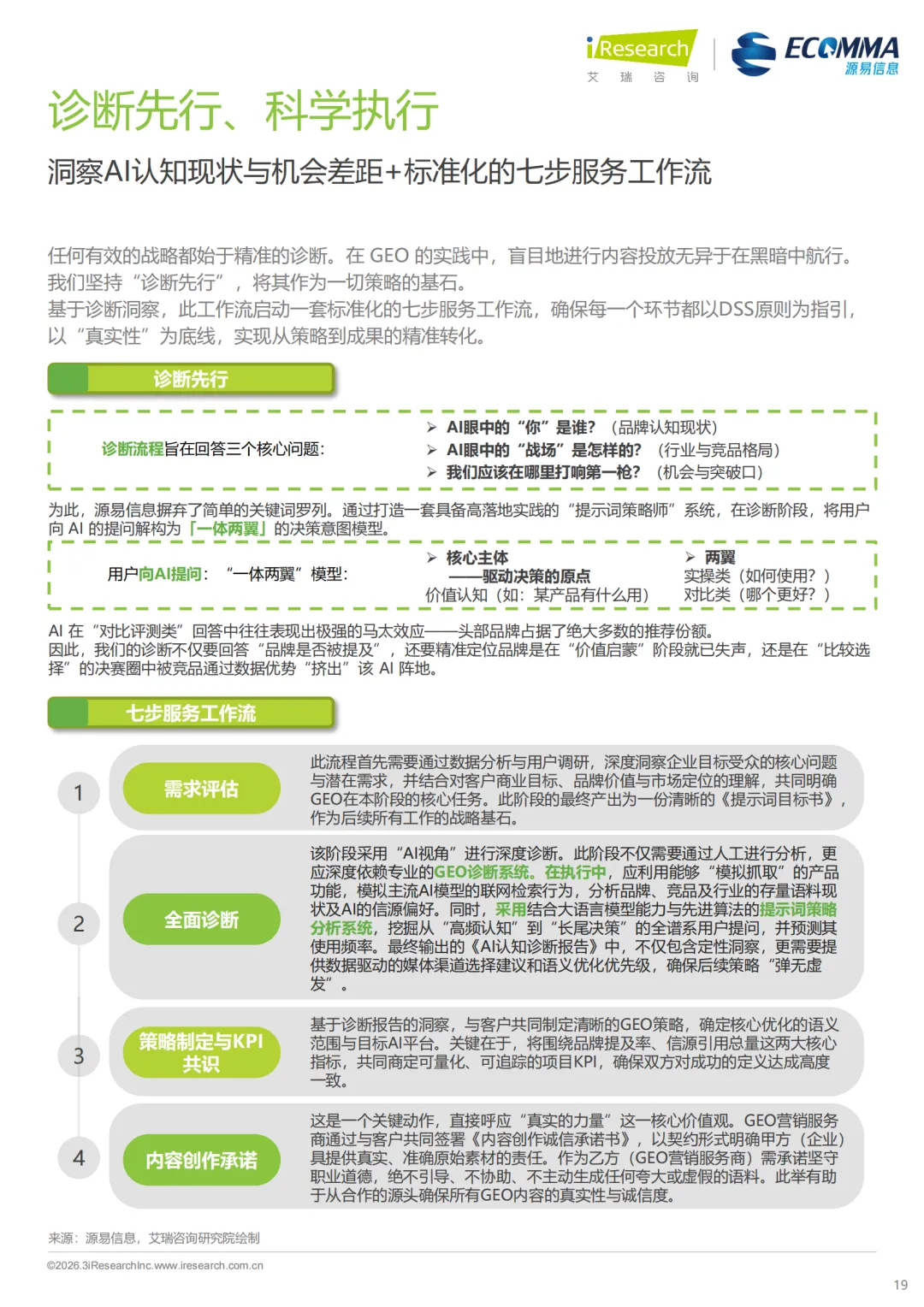 艾瑞||AI 时代营销终局之战:GEO 如何让品牌成为 AI 首选答案
