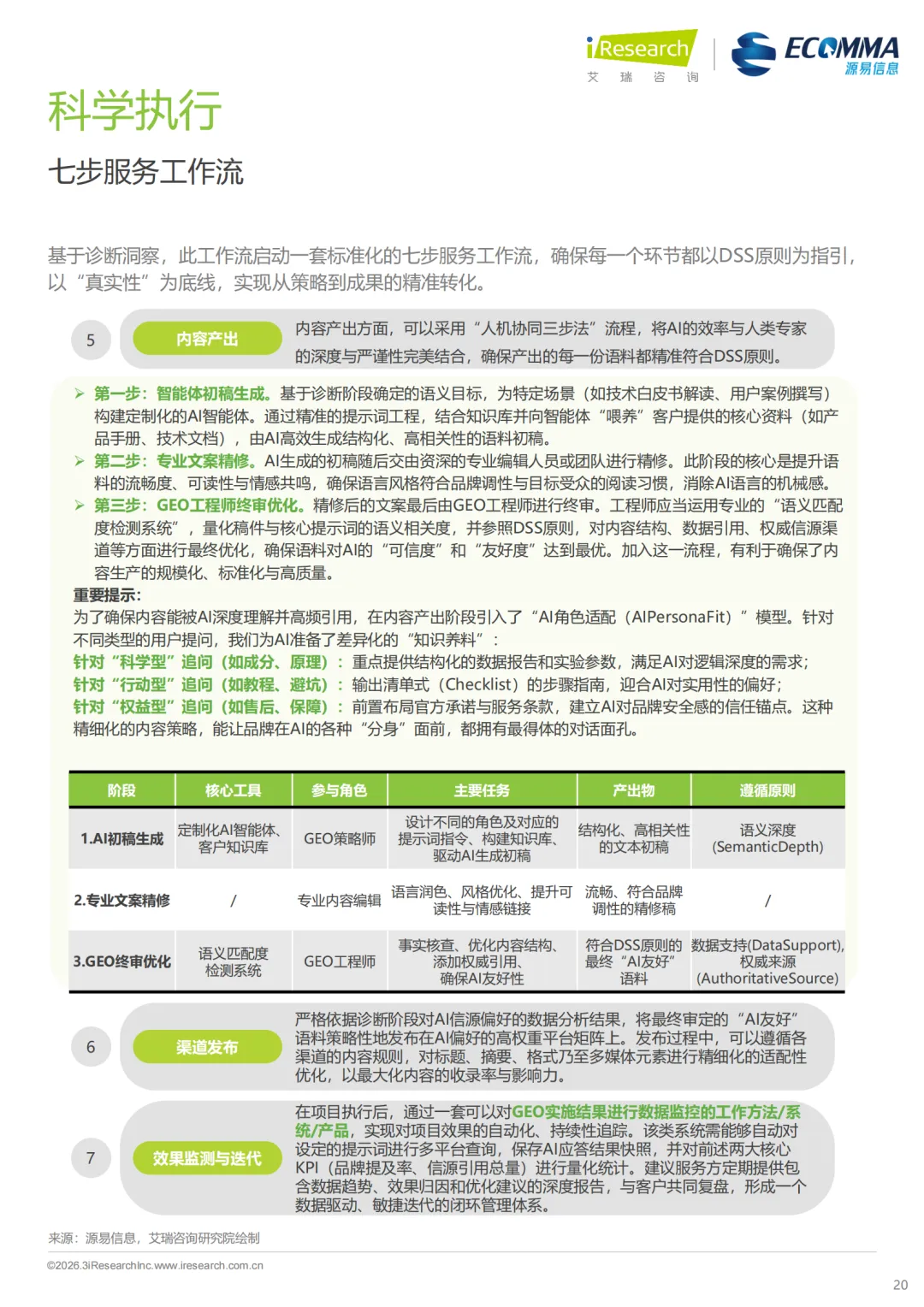 艾瑞||AI 时代营销终局之战:GEO 如何让品牌成为 AI 首选答案