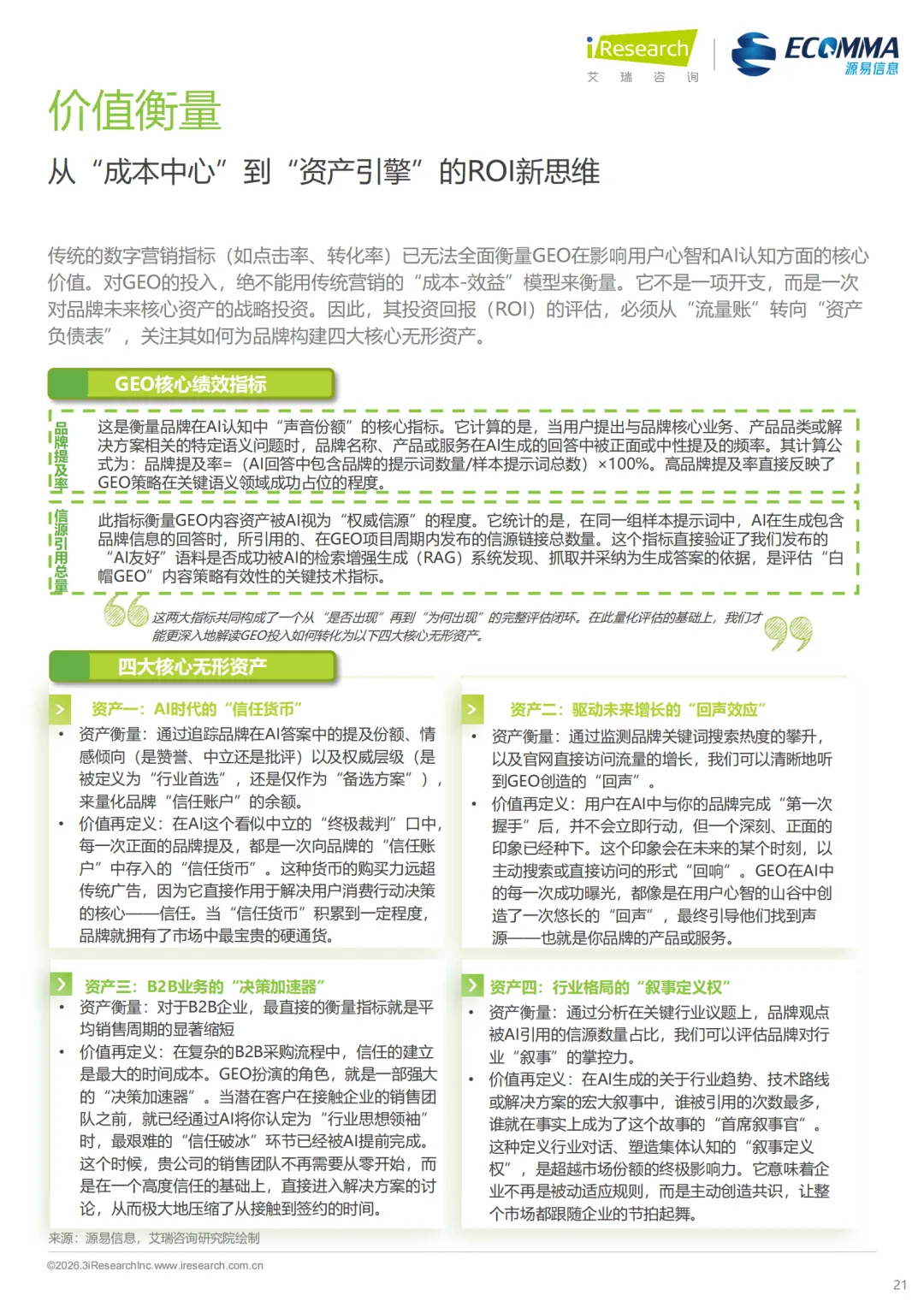 艾瑞||AI 时代营销终局之战:GEO 如何让品牌成为 AI 首选答案