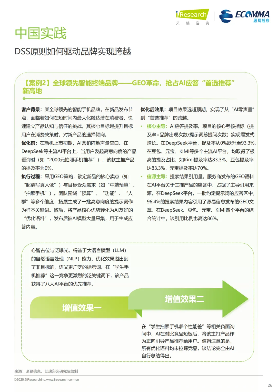 艾瑞||AI 时代营销终局之战:GEO 如何让品牌成为 AI 首选答案