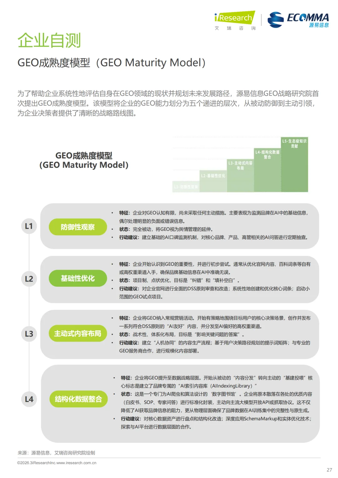艾瑞||AI 时代营销终局之战:GEO 如何让品牌成为 AI 首选答案