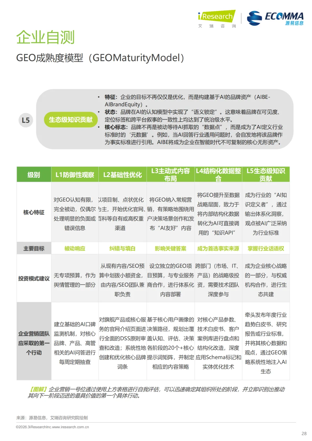 艾瑞||AI 时代营销终局之战:GEO 如何让品牌成为 AI 首选答案