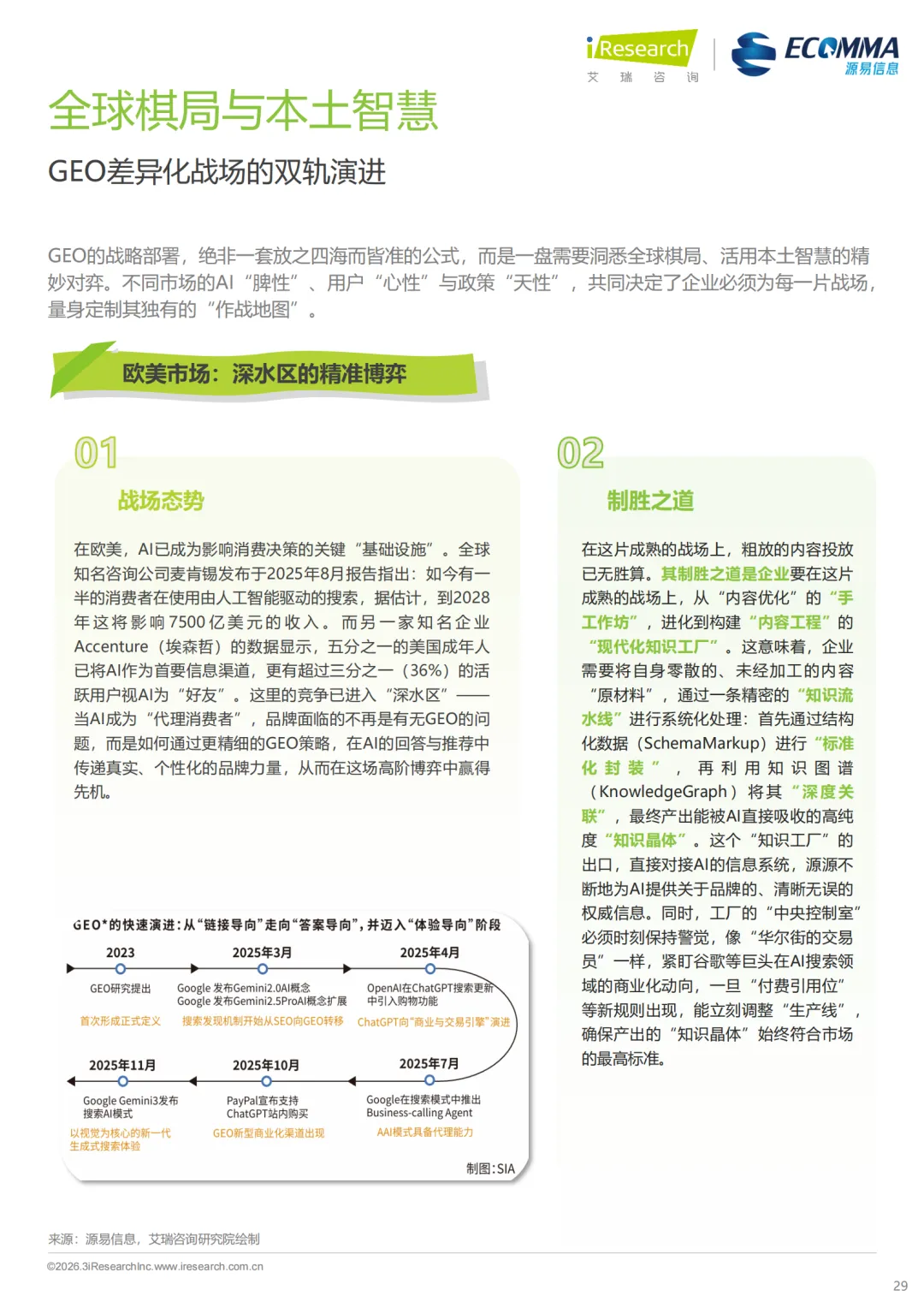 艾瑞||AI 时代营销终局之战:GEO 如何让品牌成为 AI 首选答案