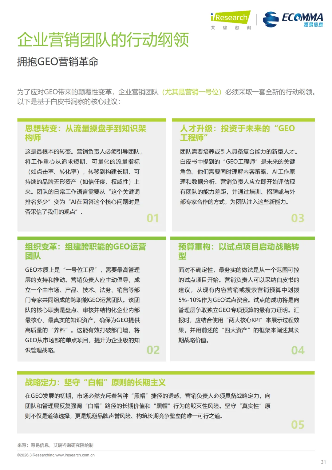 艾瑞||AI 时代营销终局之战:GEO 如何让品牌成为 AI 首选答案