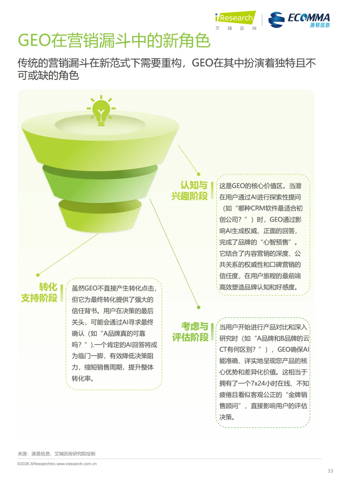 艾瑞||AI 时代营销终局之战:GEO 如何让品牌成为 AI 首选答案