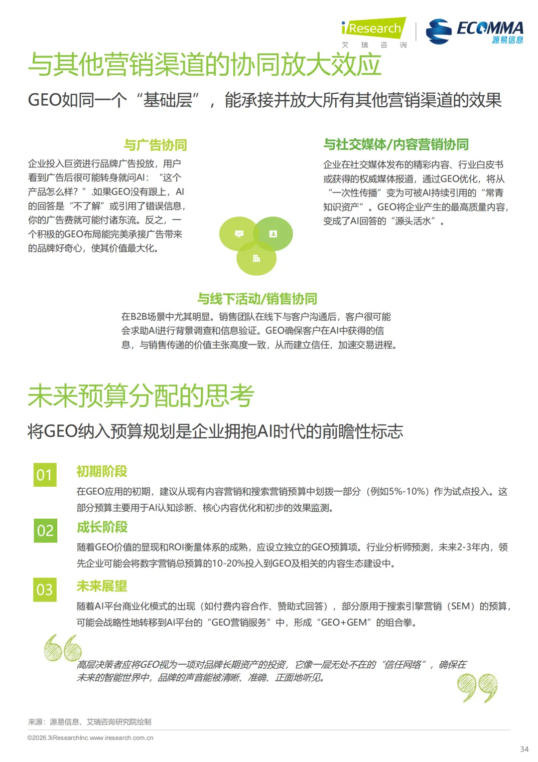 艾瑞||AI 时代营销终局之战:GEO 如何让品牌成为 AI 首选答案