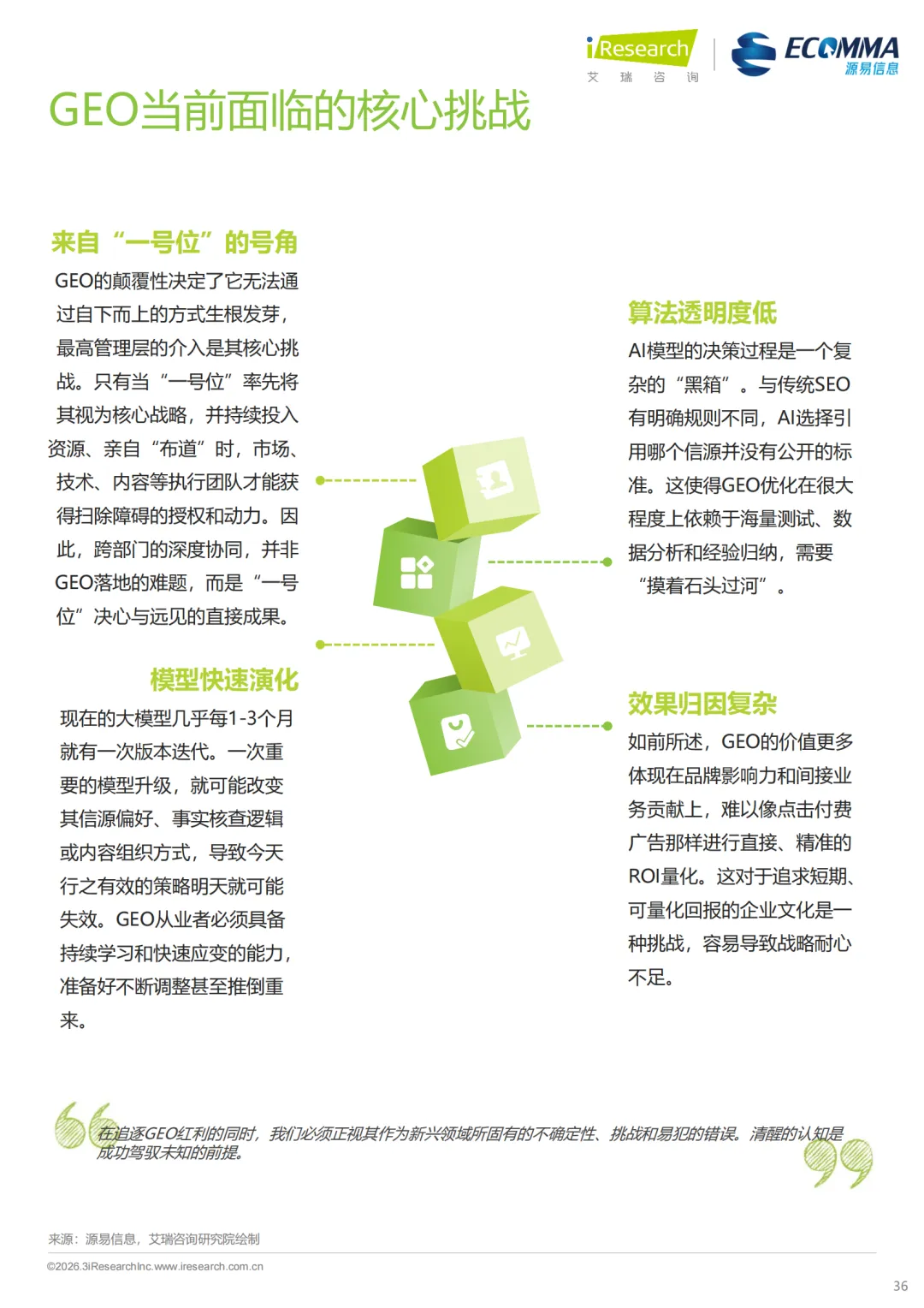 艾瑞||AI 时代营销终局之战:GEO 如何让品牌成为 AI 首选答案