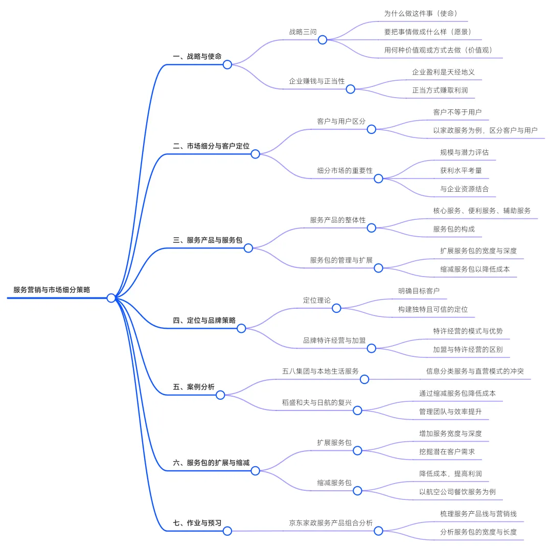 重塑认知!家政服务营销第6课:从战略定位到服务包重构——现代家政体验经济的破局之道