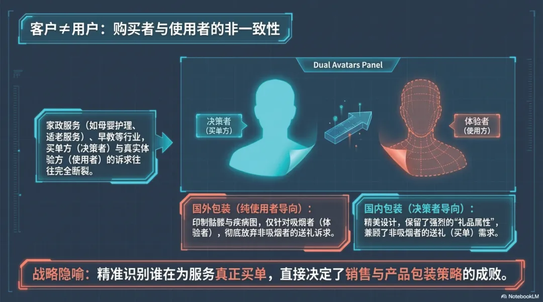 重塑认知!家政服务营销第6课:从战略定位到服务包重构——现代家政体验经济的破局之道