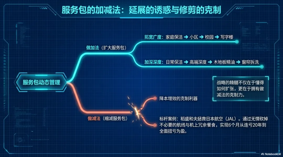 重塑认知!家政服务营销第6课:从战略定位到服务包重构——现代家政体验经济的破局之道