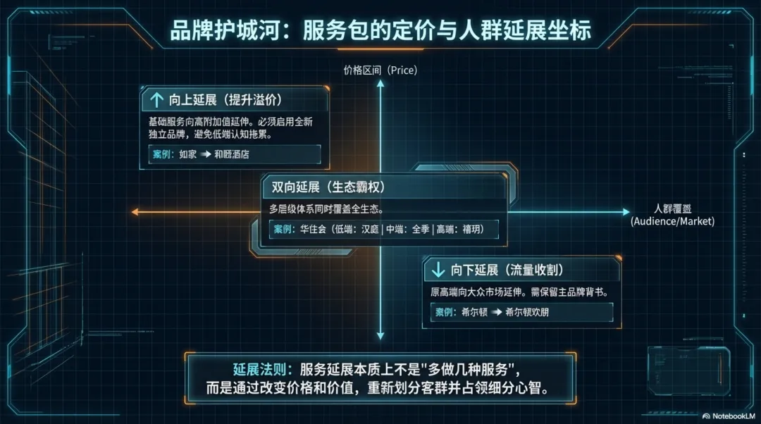 重塑认知!家政服务营销第6课:从战略定位到服务包重构——现代家政体验经济的破局之道