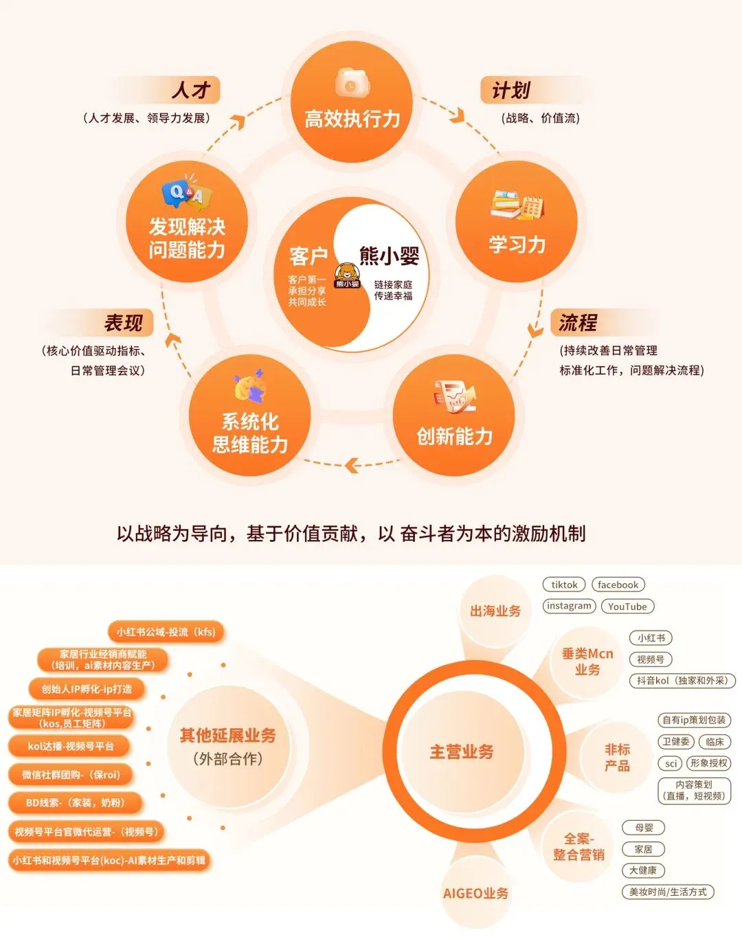张大龙:颗粒化经营营销方法论,为医药赛道增长提供确定性