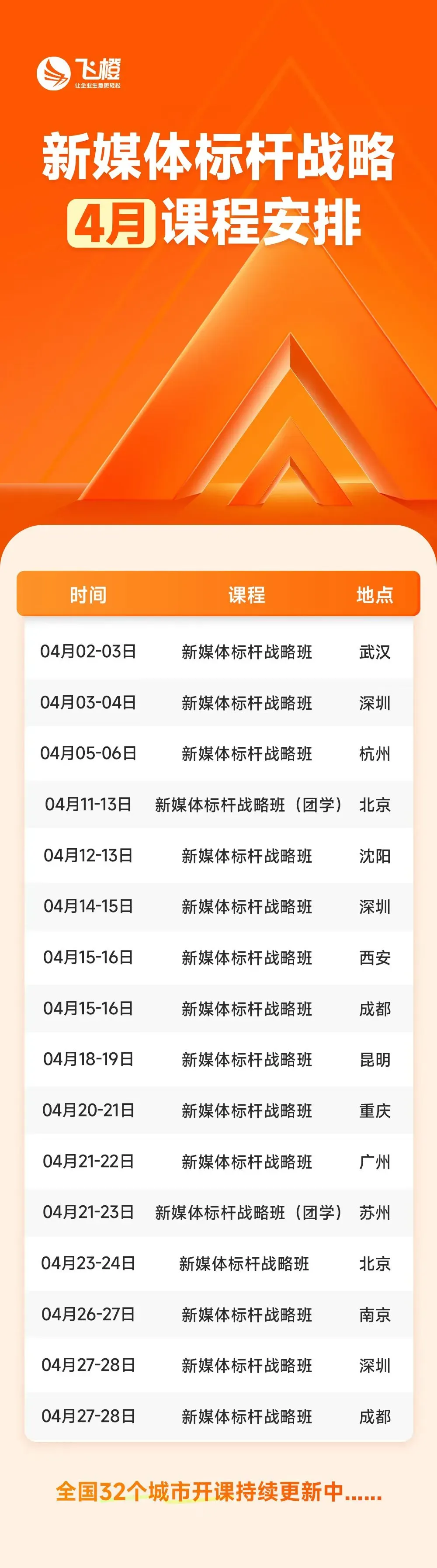 短视频营销Ai获客《新媒体标杆战略班》带你搭乘短视频快车,实现生意腾飞