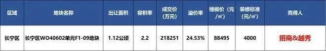 和樾长宁 | 和樾长宁 (营销中心) 官网 – 2026销售中心 (售楼处)-楼盘欢迎您 – 价格 / 户型 / 地址 / 环境 / 配套 / 交房时间 / 电话