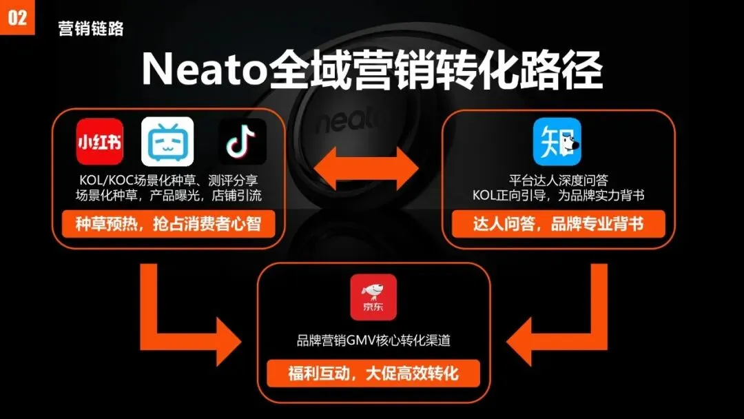 扫地机器人2025上半年全域内容营销方案