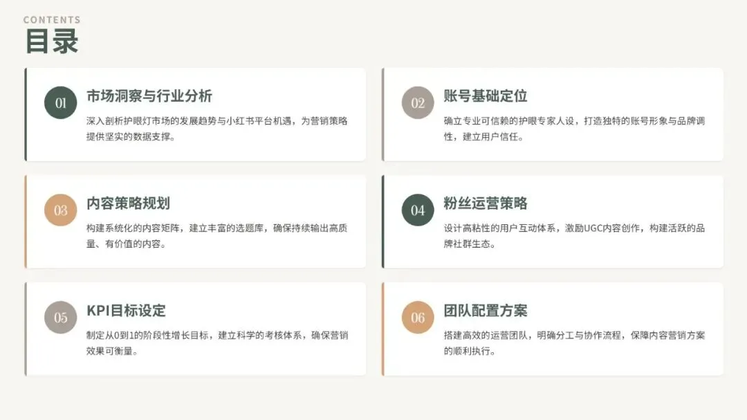 2026好视力护眼灯具小红书内容营销策划案