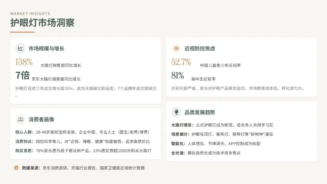 2026好视力护眼灯具小红书内容营销策划案