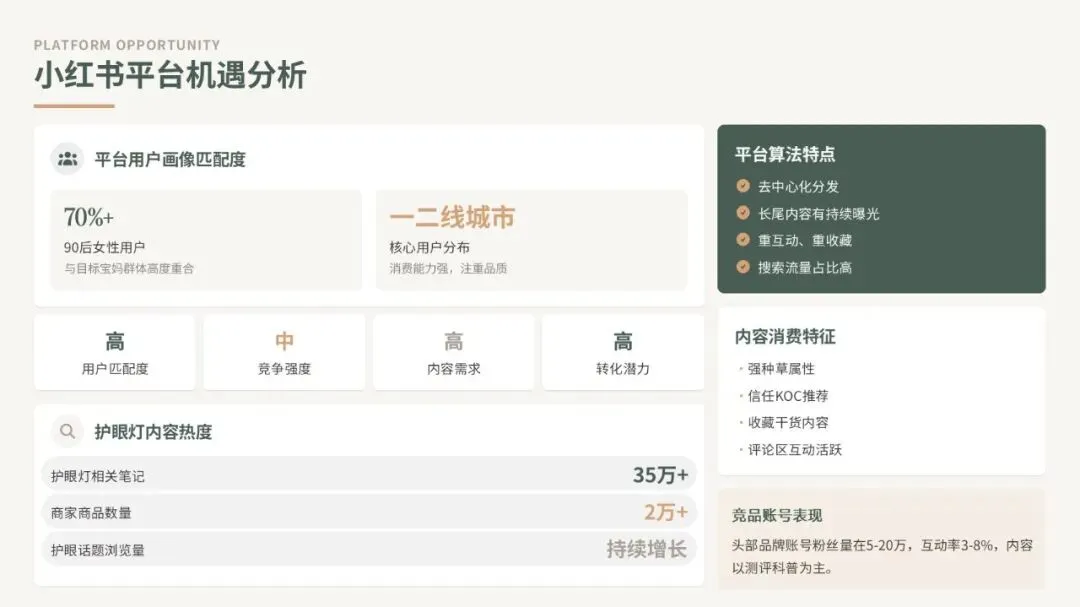 2026好视力护眼灯具小红书内容营销策划案