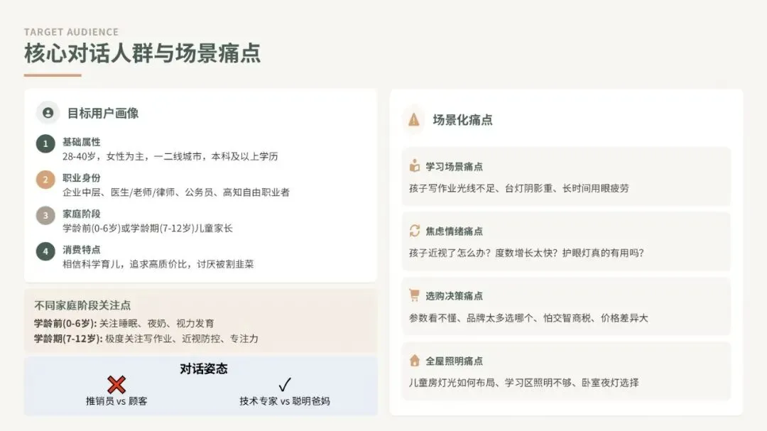 2026好视力护眼灯具小红书内容营销策划案