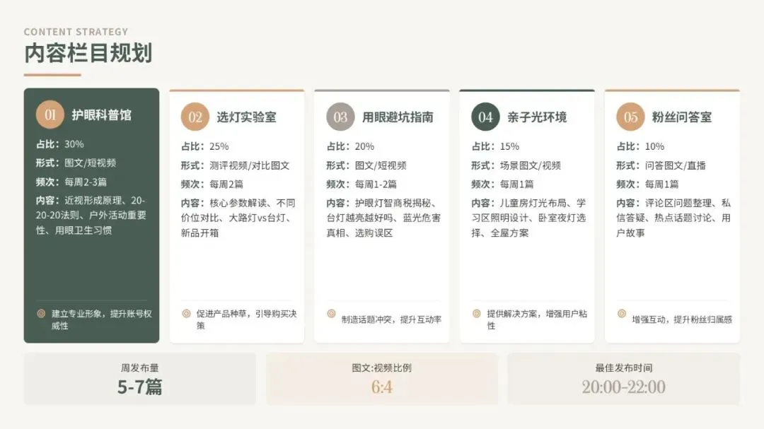 2026好视力护眼灯具小红书内容营销策划案