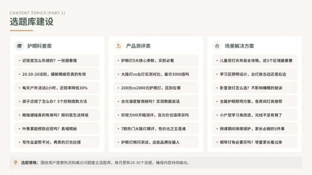 2026好视力护眼灯具小红书内容营销策划案