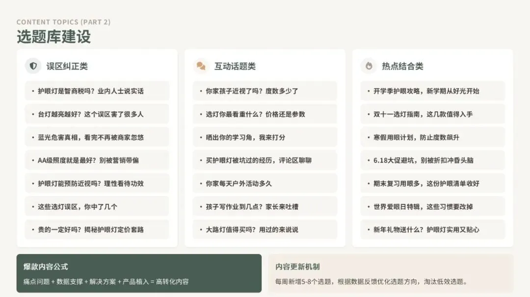 2026好视力护眼灯具小红书内容营销策划案