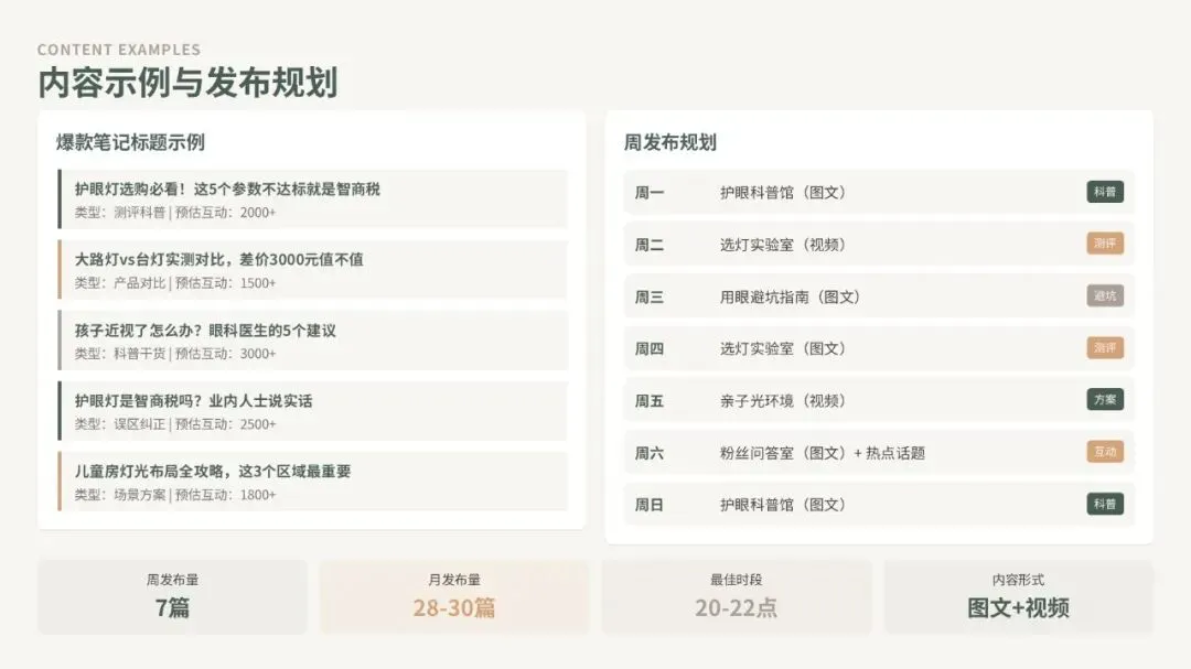 2026好视力护眼灯具小红书内容营销策划案