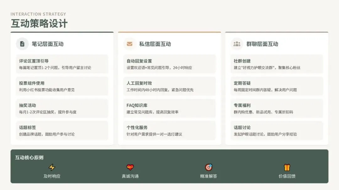 2026好视力护眼灯具小红书内容营销策划案