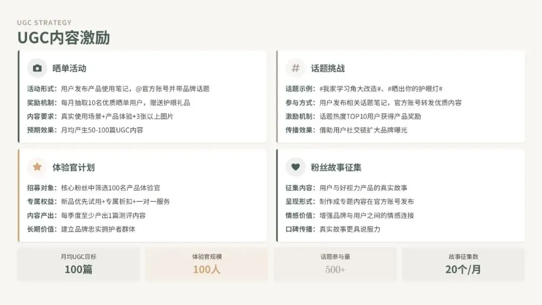 2026好视力护眼灯具小红书内容营销策划案