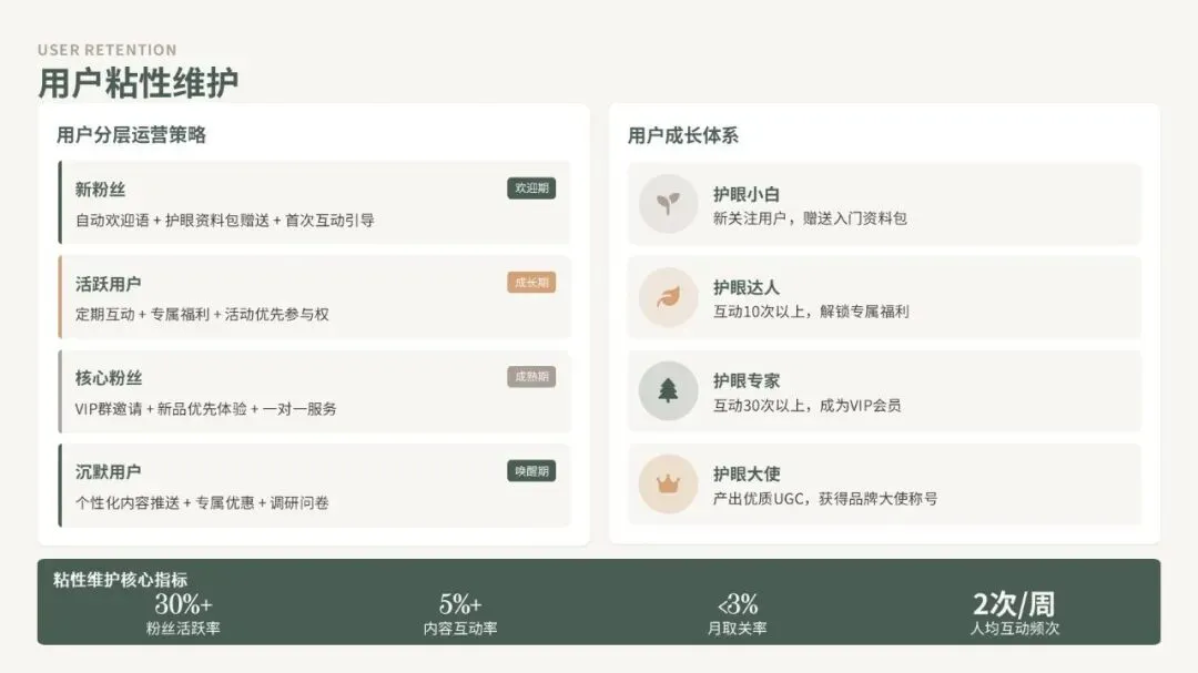 2026好视力护眼灯具小红书内容营销策划案